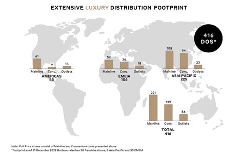 Market Segmentation of Burberry 